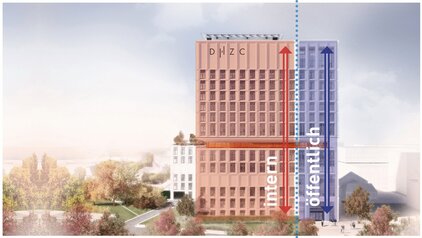 Das Bild zeigt eine architektonische Darstellung eines Gebäudes mit den Beschriftungen "intern" und "öffentlich". Das Design unterscheidet zwei Bereiche, die durch vertikale Pfeile in Rot und Blau hervorgehoben sind. Um das Gebäude herum sind neu gestaltete Grünflächen sichtbar.